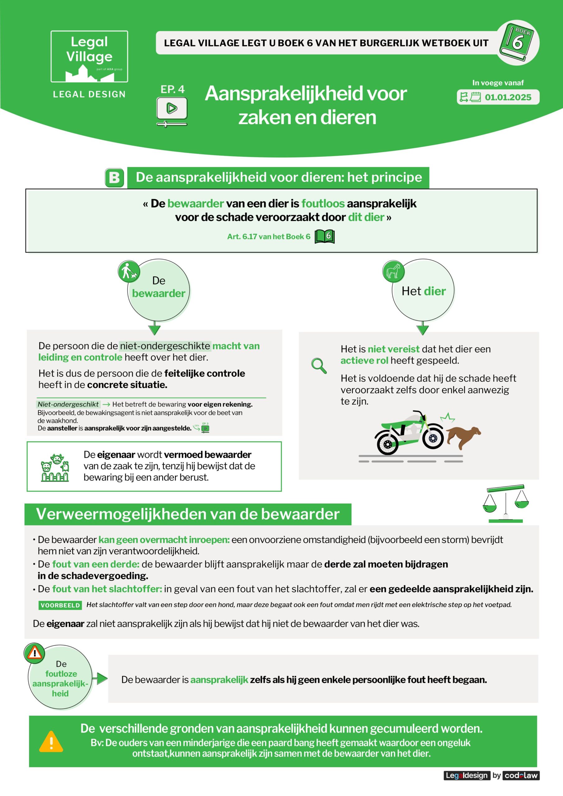 Responsabilités du fait EP (fr)