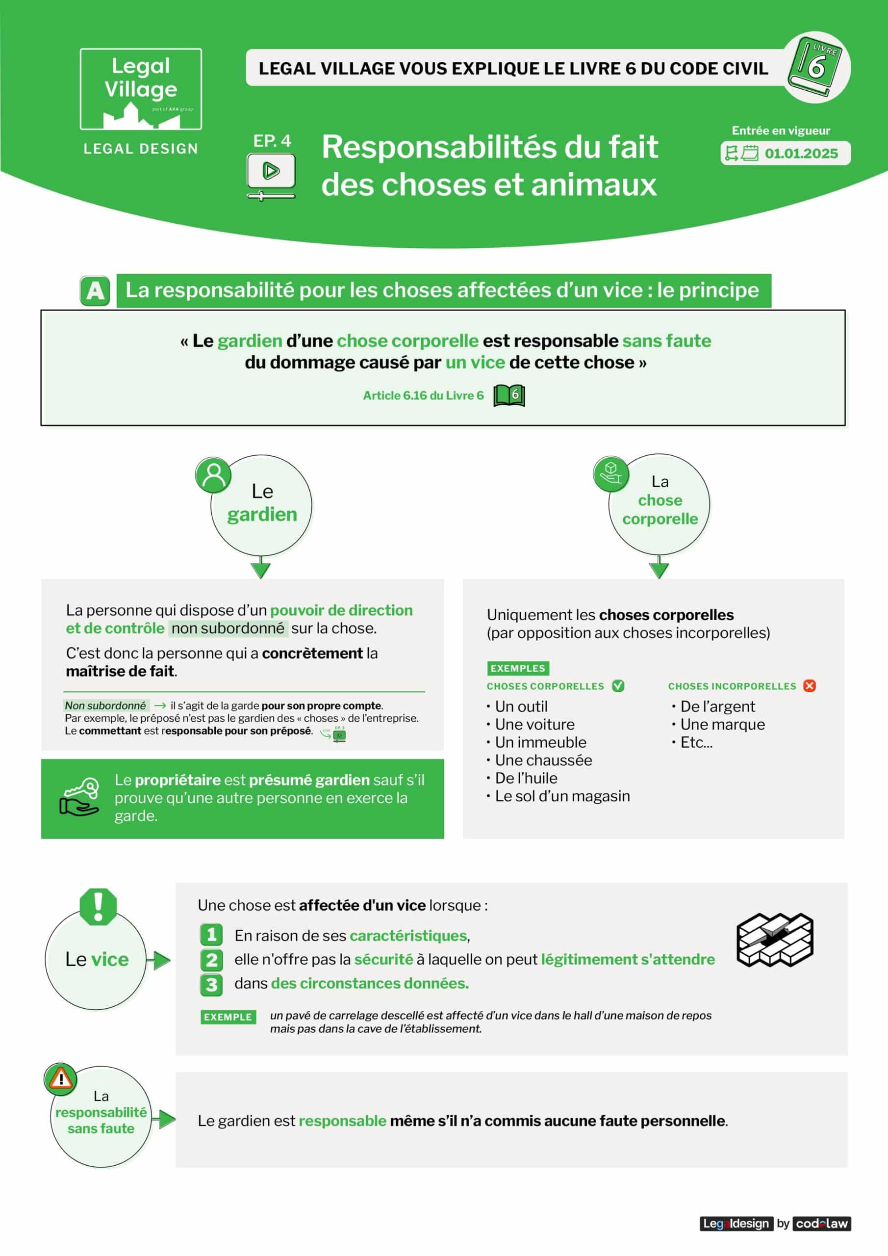 Responsabilités du fait EP (fr)
