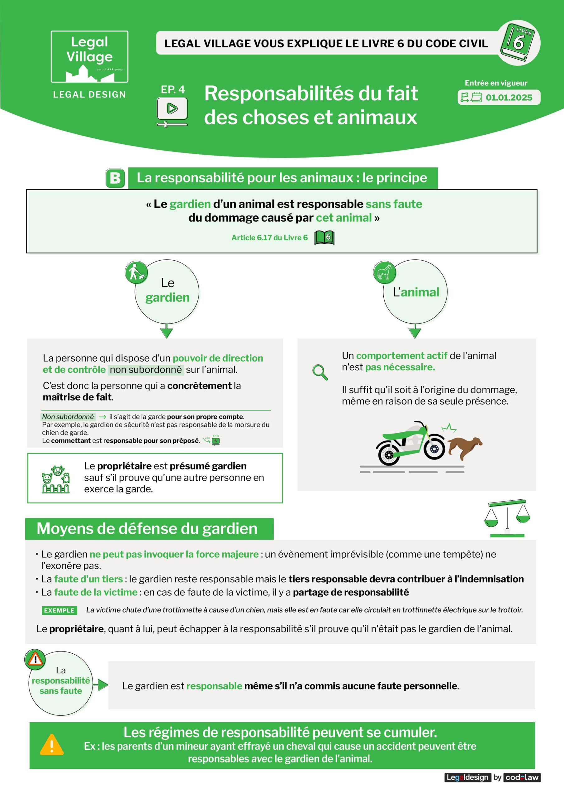 Responsabilités du fait EP (fr)